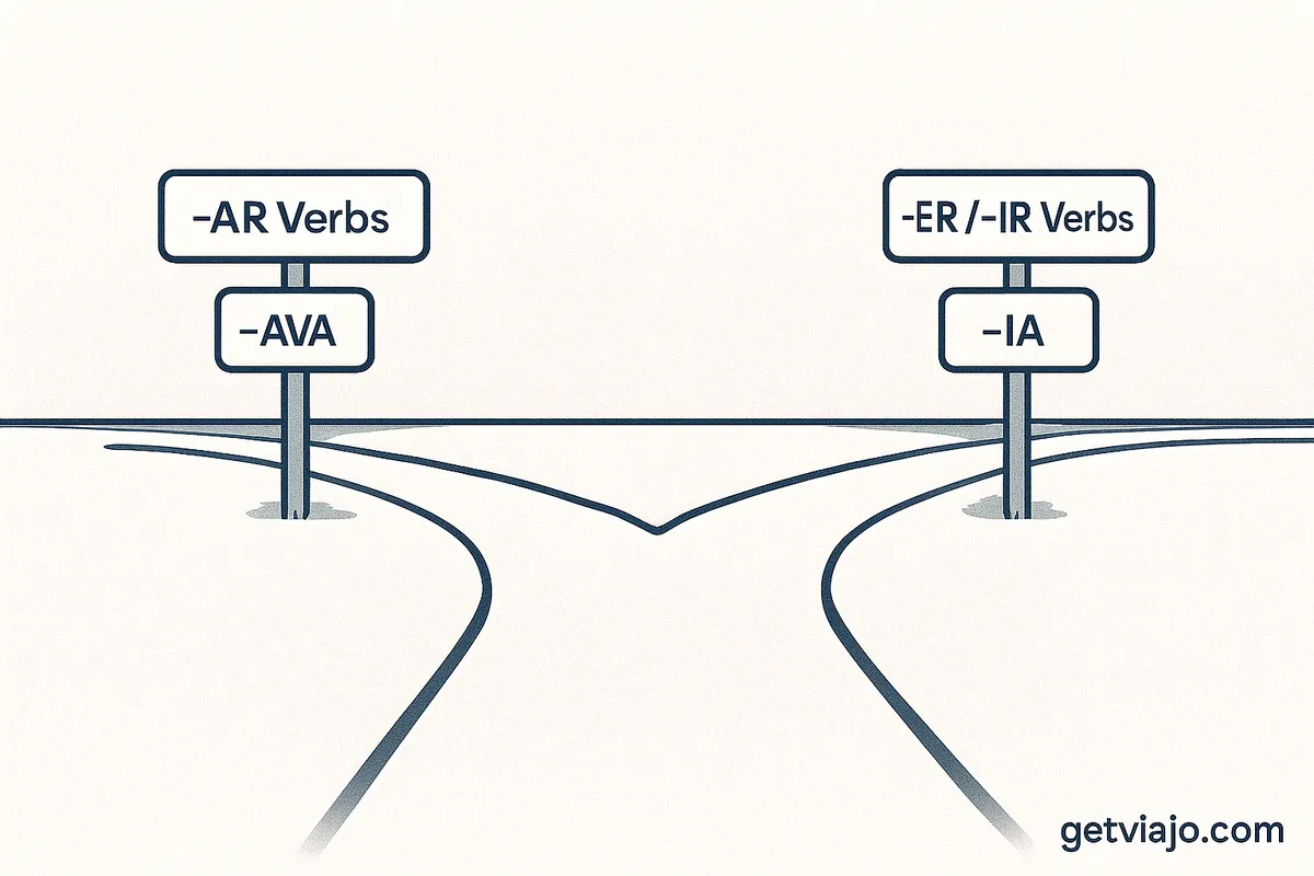 A fork in the road illustrating the two conjugation paths for Portuguese imperfect verbs.