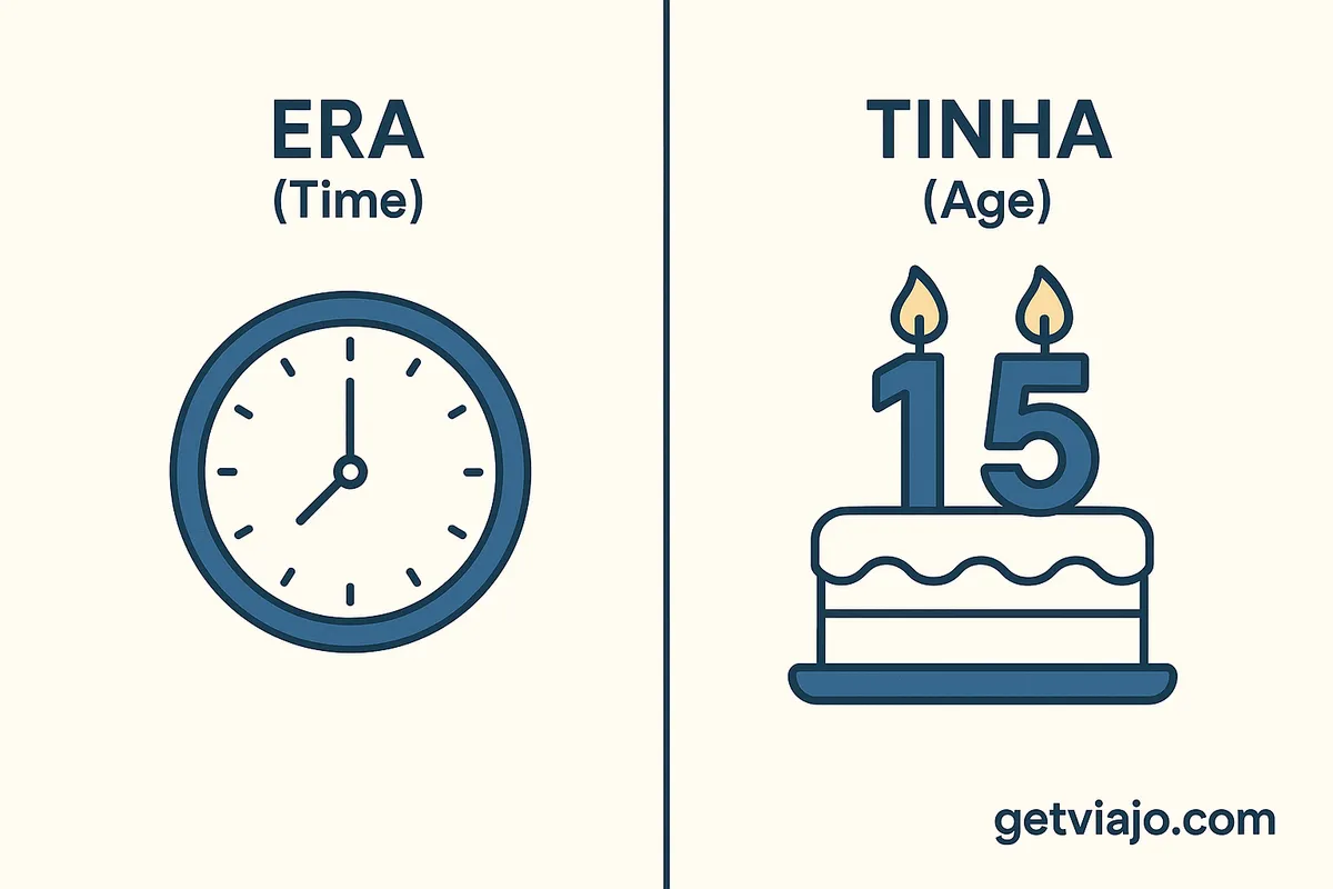 A comparison showing Era used for clock time and Tinha used for age.