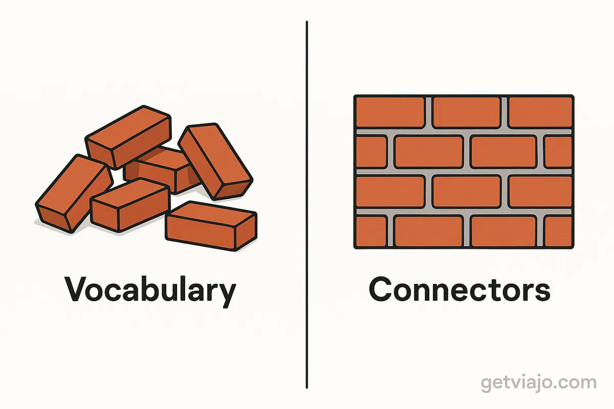 Comparing vocabulary bricks to structural mortar in language learning.