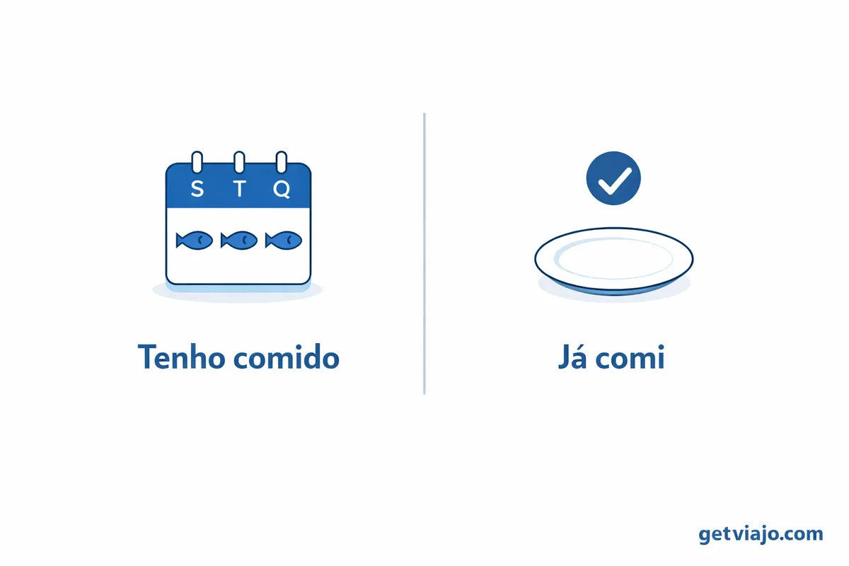 Visual comparison between habitual action and completed action in Portuguese