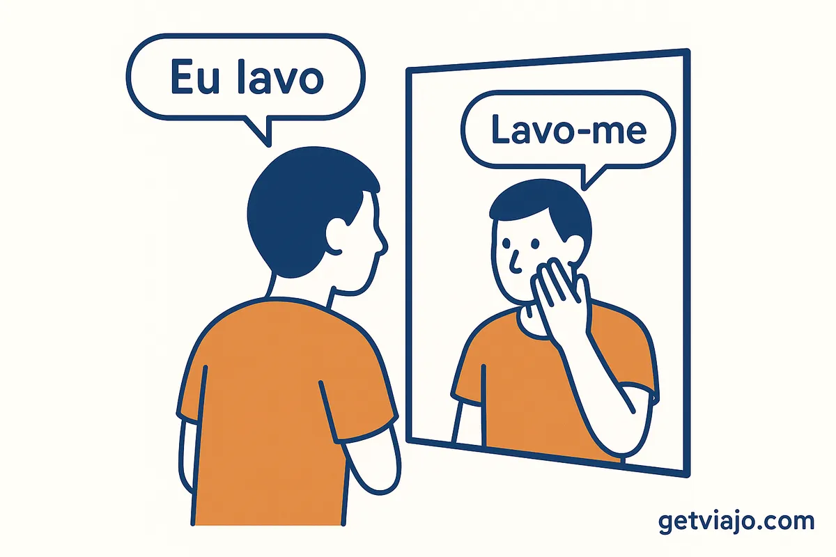 Visualizing reflexive verbs as a mirror reflection.